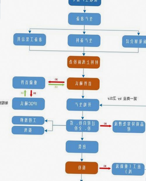 最新上线：高清🈚码🔞❌♋免费菠萝视频最新版下载引发热议