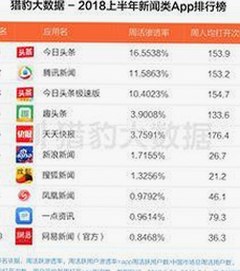 最新分析:18馃埐免费版在嘉兴市的应用现状与前景