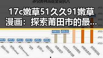 17c嫩草51久久91嫩草漫画：探索莆田市的最新漫画潮流