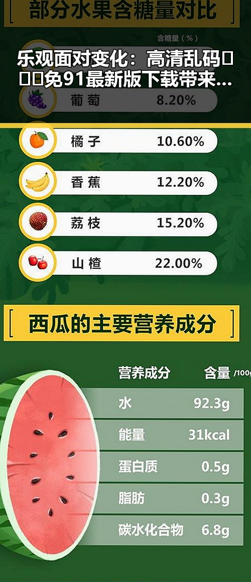 乐观面对变化：高清乱码🔞❌♋免91最新版下载带来的新体验